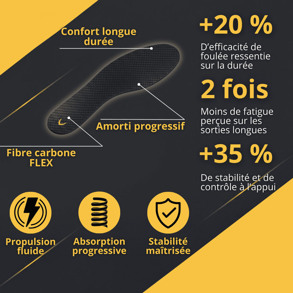 Semelles en carbone FLEX