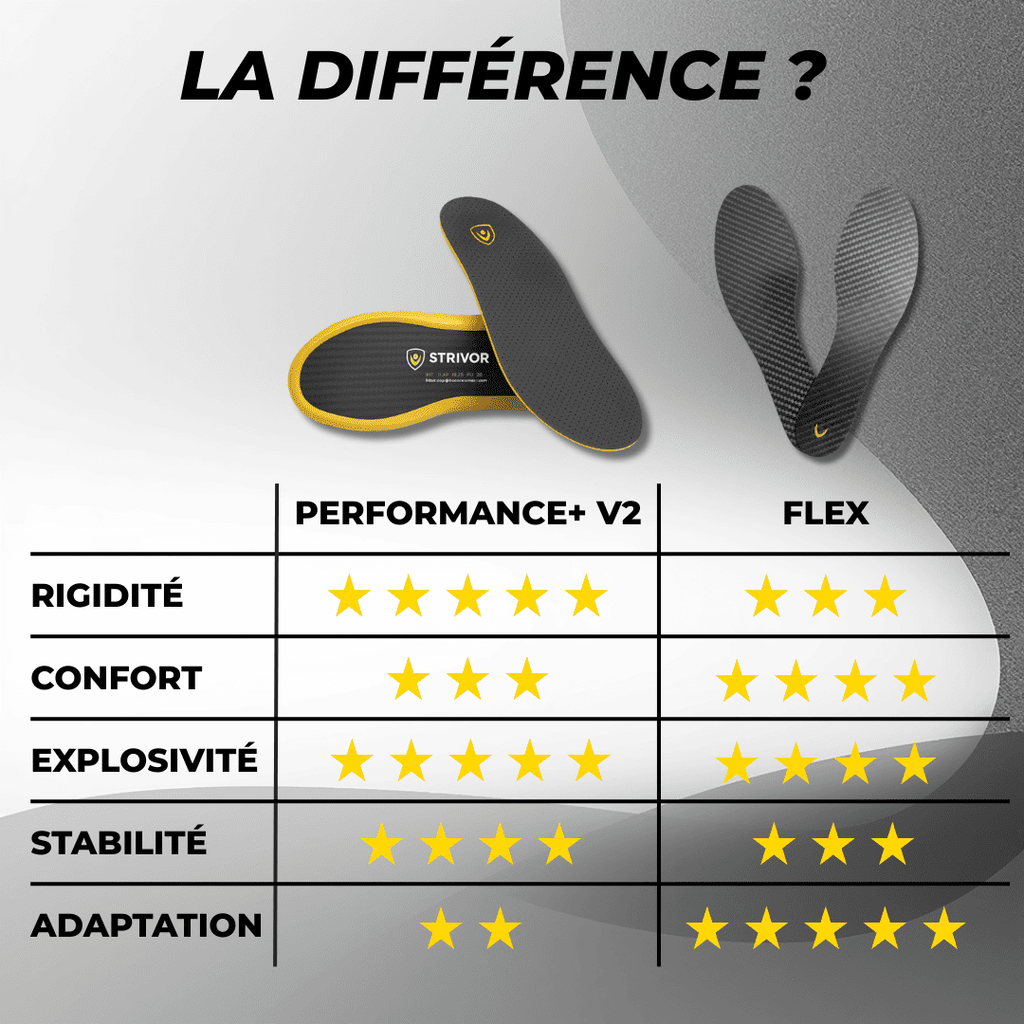 Semelles en carbone PERFORMANCE+ V2