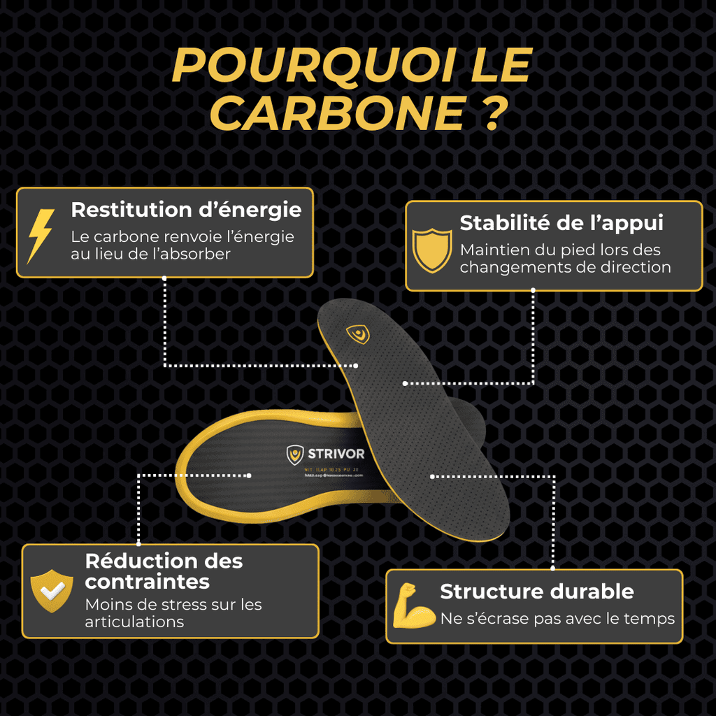 Semelles en carbone FLEX